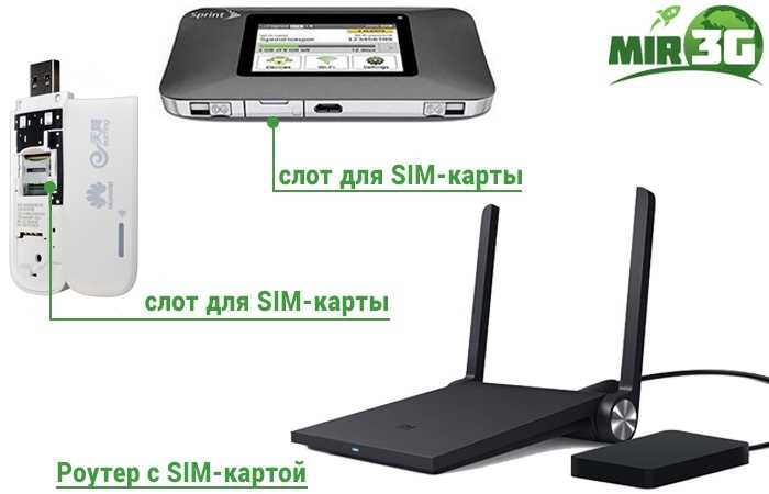 3G и 4G Wi-Fi роутеры: рейтинг с сим-картой и поддержкой модема