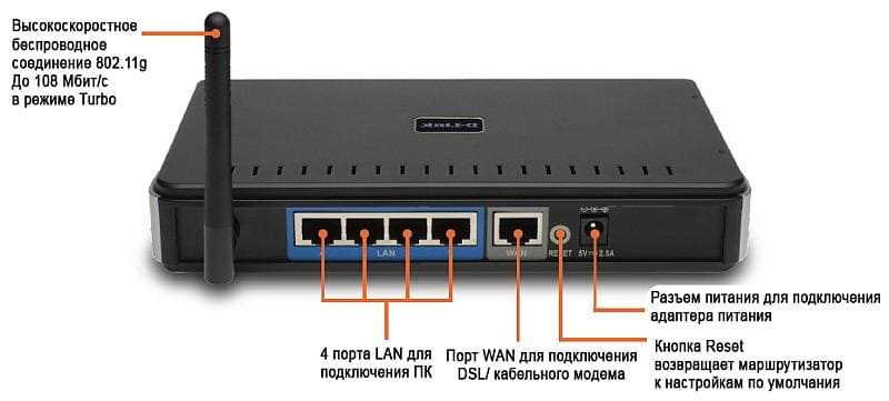 ADSL модем: что это такое простыми словами