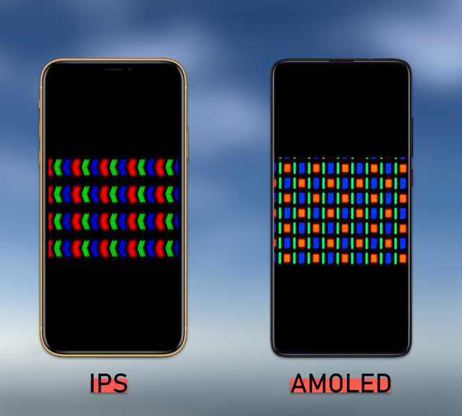 AMOLED или IPS - что лучше? - Все инструкции и руководства эксплуатации ...