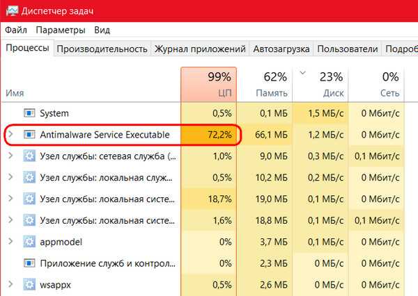 Antimalware Service Executable что это Windows 10, как отключить? — подробная информация