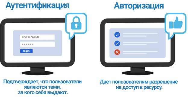 Аутентификация – что это такое, простыми словами для чайников