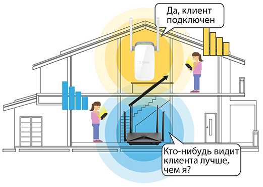 Бесшовный Wi-Fi. Быстрый роуминг (802.11r) в настройках Wi-Fi Mesh систем