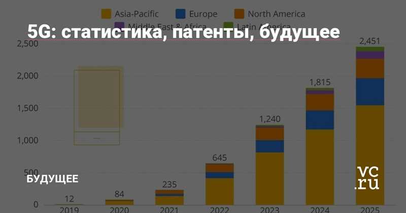 Большинство патентов на 5G в мире принадлежит не Huawei