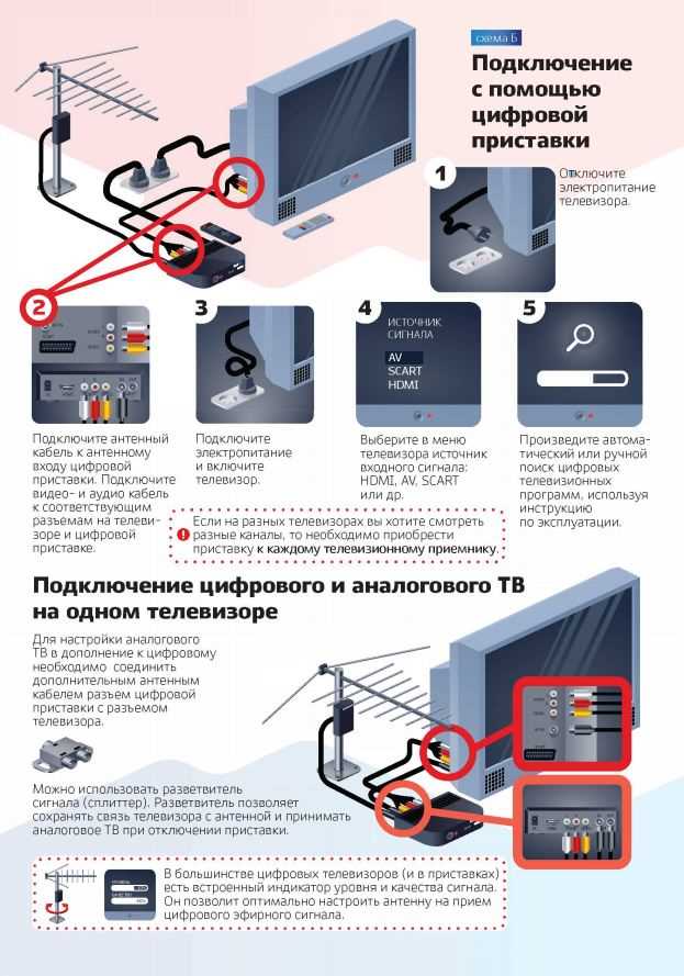 Что нужно для приема цифрового эфирного телевидения? Как принимать сигнал и смотреть T2?