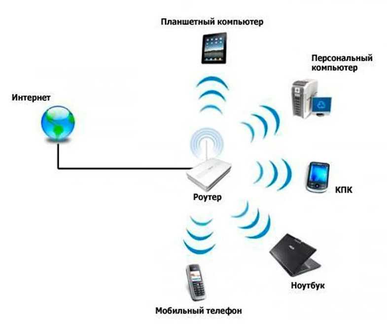 Что такое роутер? Чем Wi-Fi роутер отличается от маршрутизатора?