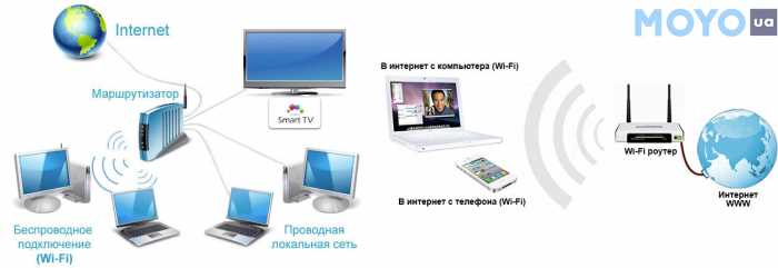Чужие компьютеры и телефоны в локальной сети через роутер