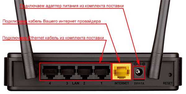 D-Link DIR-615: настройка Wi-Fi роутера (маршрутизатора)