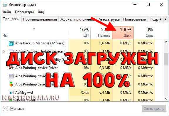 Диск загружен на 100% в Windows 10: что делать и как решить проблему