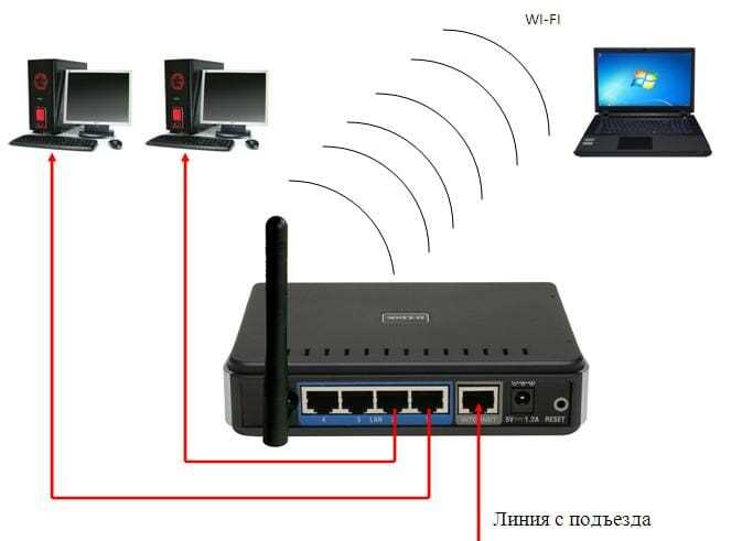 Доступ к роутеру D-Link: вход в настройки, возможные проблемы