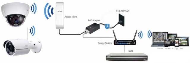 Доступ к видеорегистратору через роутер на статическом IP