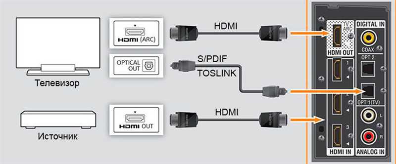 Дублирование экрана с ПК на телевизор по Ethernet
