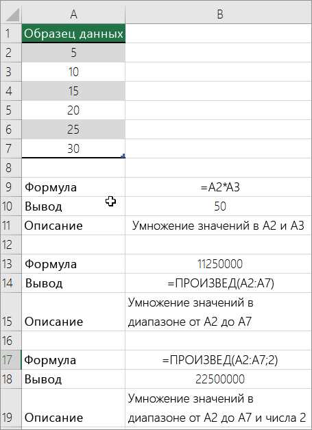 Формула деления в Excel: примеры и объяснение