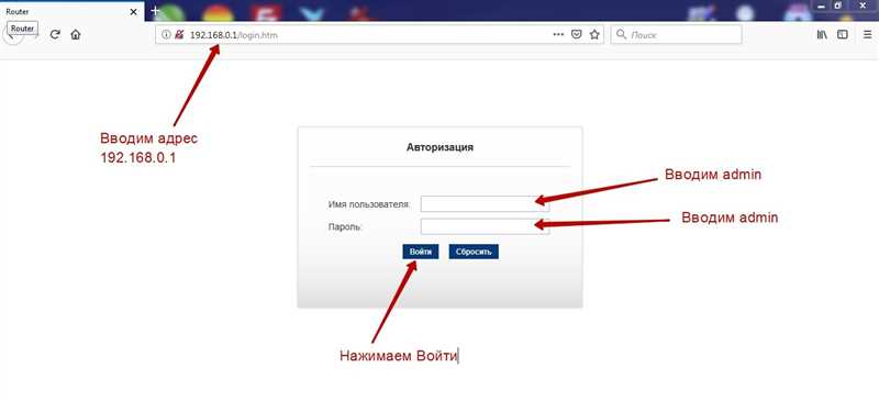 F@st 1744 v4: настройка роутера Ростелеком