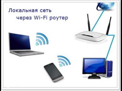 Интернет через локальную сеть на маршрутизатор
