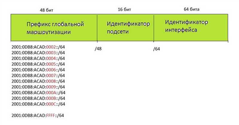 IPv: что это такое, настройка и разбор интерфейса