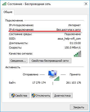 IPv6: что это такое, для чего нужен и 2 способа подключения