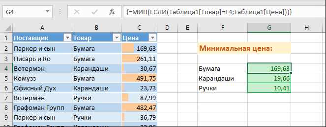 Как найти максимальное значение в Excel (Ответ)