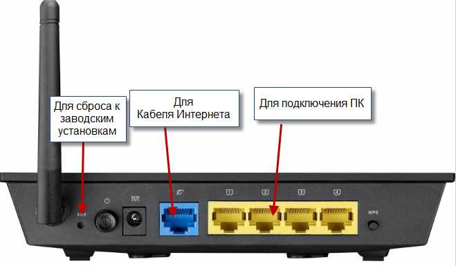 Как настроить спутниковый интернет через роутер ASUS?