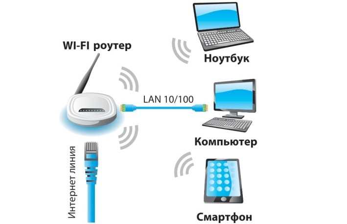 Как ноутбук подключить к ноутбуку: по кабелю или по Wi-Fi
