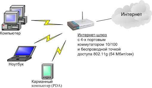 Как оборудовать домашнюю локальную сеть и Wi-Fi в процессе ремонта?