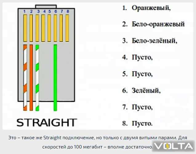 Как обжать интернет-кабель в домашних условиях — подробная инструкция