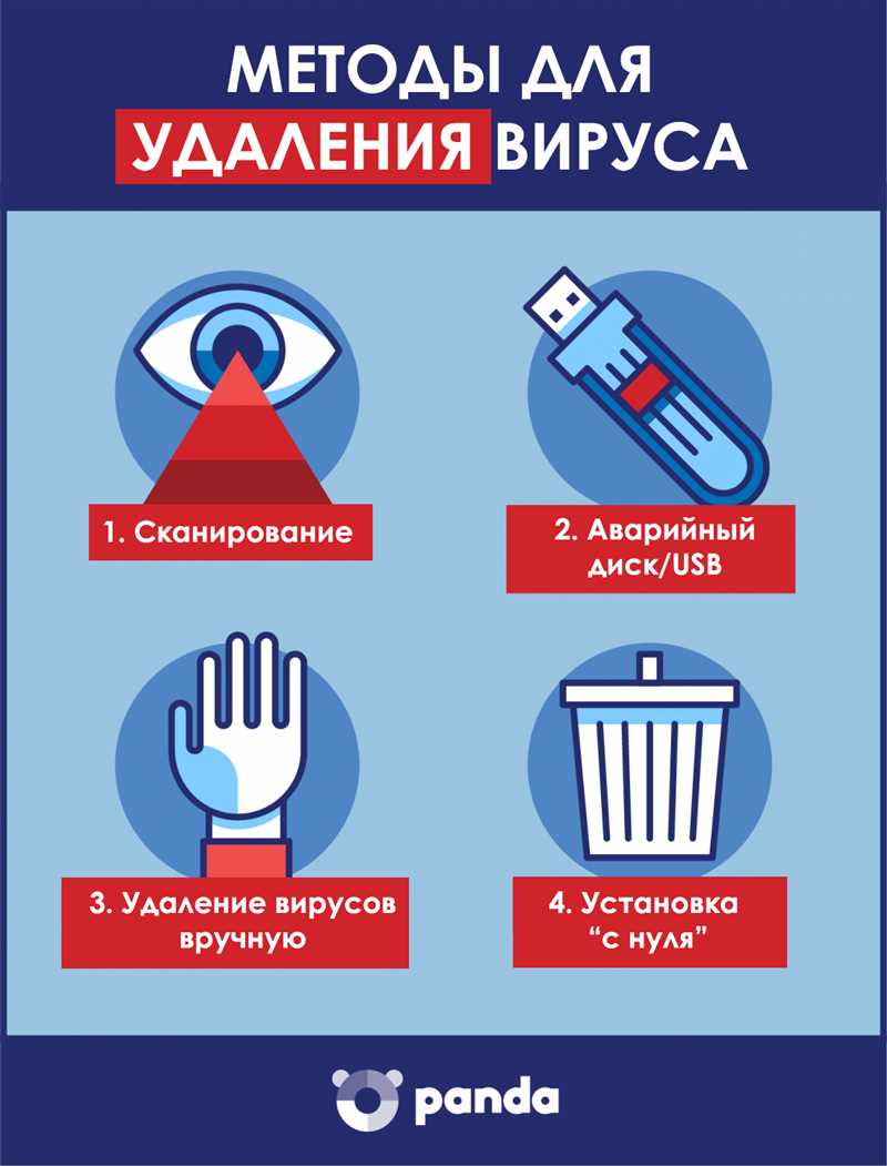 Как очистить компьютер от вирусов: 4 способа