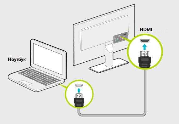 Как подключить ноутбук к телевизору через HDMI?
