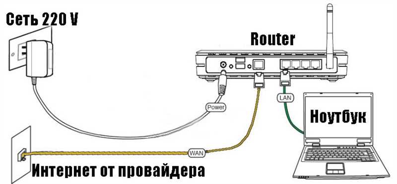 Как подключить роутер к ноутбуку?