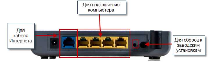 Как поставить пароль на Wi-Fi роутера Tenda: по шагам 1-2-3