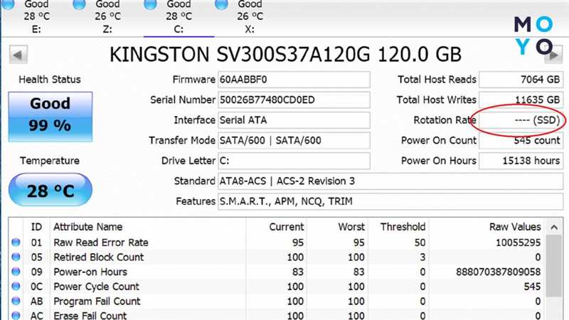 Как проверить SSD на работоспособность: все способы