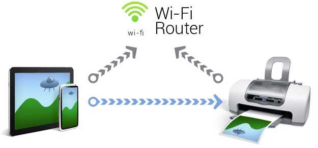 Как распечатать с телефона на принтере: 4 способа от WiFiGid