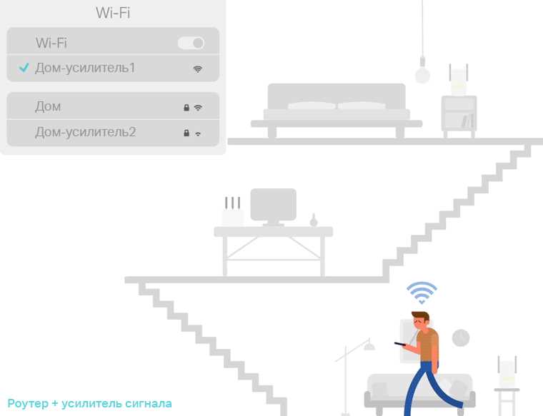 Как сделать быстрый Wi-Fi роуминг в квартире?