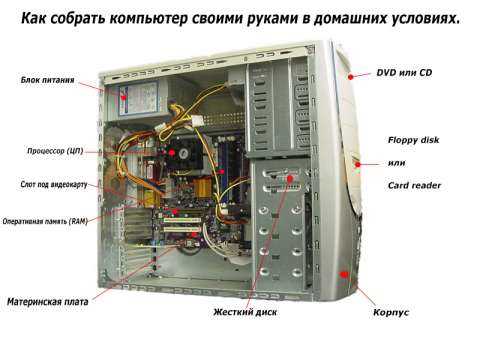 Как собрать игровой компьютер — подробная информация