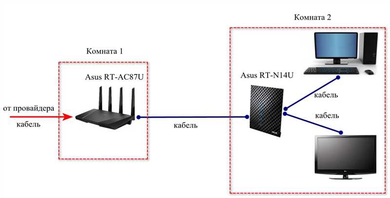 Как соединить три роутера (D-Link и Asus) по Wi-Fi в одну сеть?