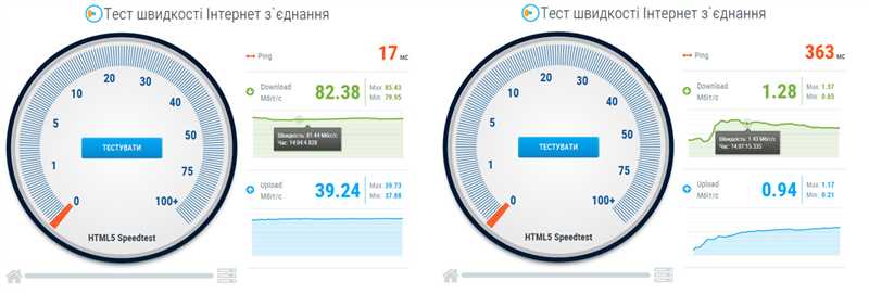 Как ускорить Wi-Fi на ноутбуке: увеличиваем скорость сами