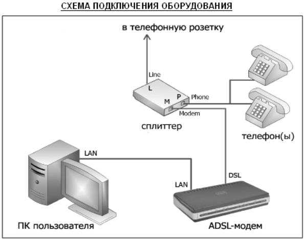 Как установить модем: инструкция для USB и ADSL модемов