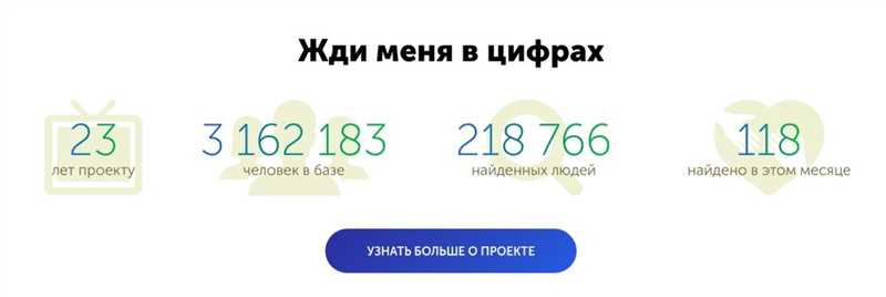 Как узнать, кто тебя ищет в «Жди меня»: поиск на сайте