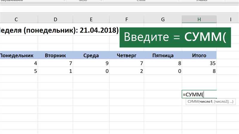 Как в Excel суммировать ячейки: 4 способа