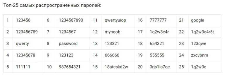 Как взломать Wi-Fi за 15 минут: не дай увести свой пароль соседу