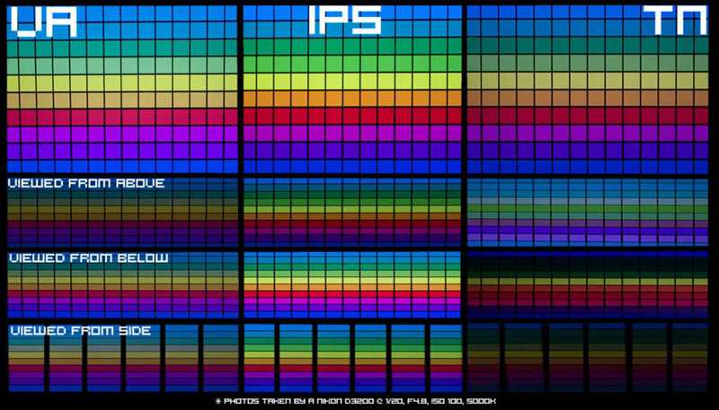 Какая матрица лучше: VA или IPS?