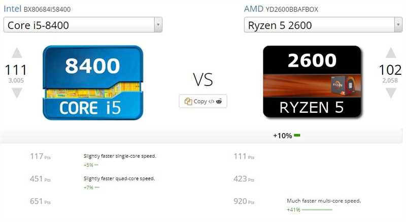 Какой процессор лучше: Intel или AMD — узнайте из нашей статьи