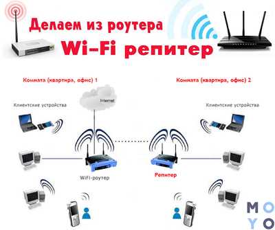 Карта с Wi-Fi: как работает, как пользоваться и для чего нужна?