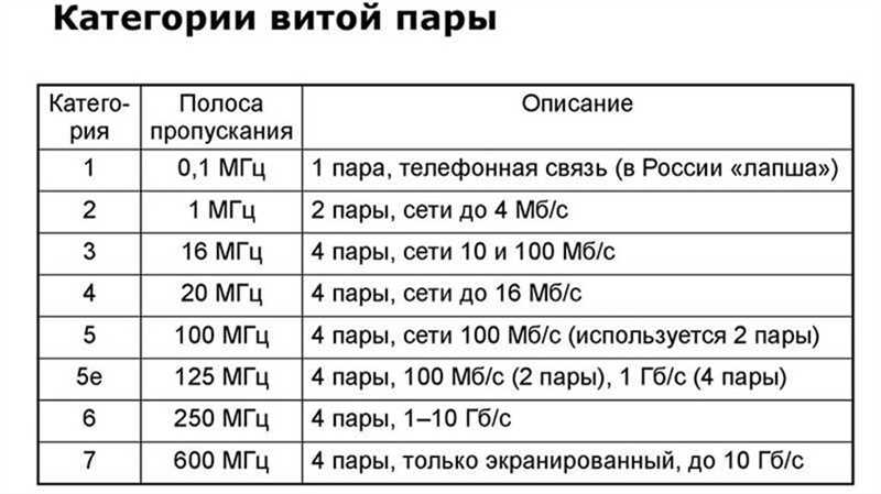 Категории кабелей витой пары и расшифровка маркировки