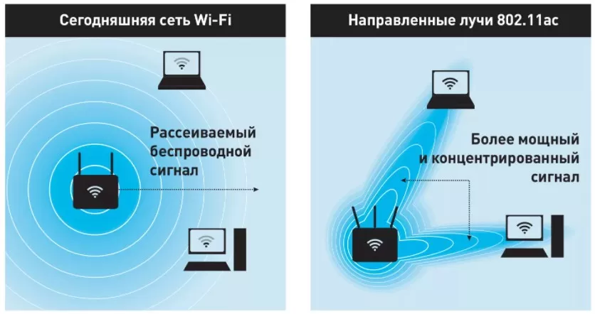 Когда появился Wi-Fi: версии появления беспроводной технологии