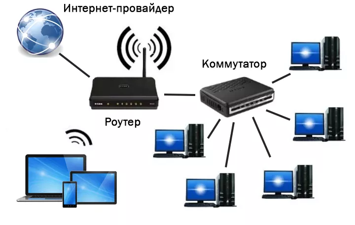 Маршрутизатор и коммутатор: в чем разница?