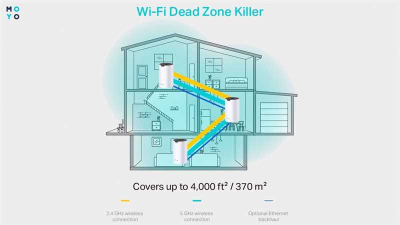 Mesh-сеть: что такое меш-система (суть технологии), бесшовные Wi-Fi роутеры для создания ячеистой сети, настройка своими руками