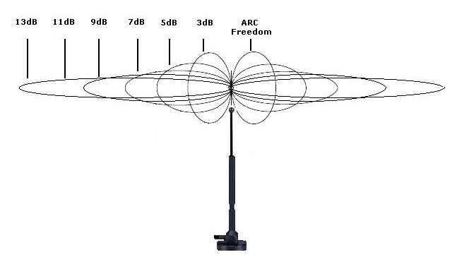 Мощный Wi-Fi роутер с большим радиусом действия для дома и коттеджа