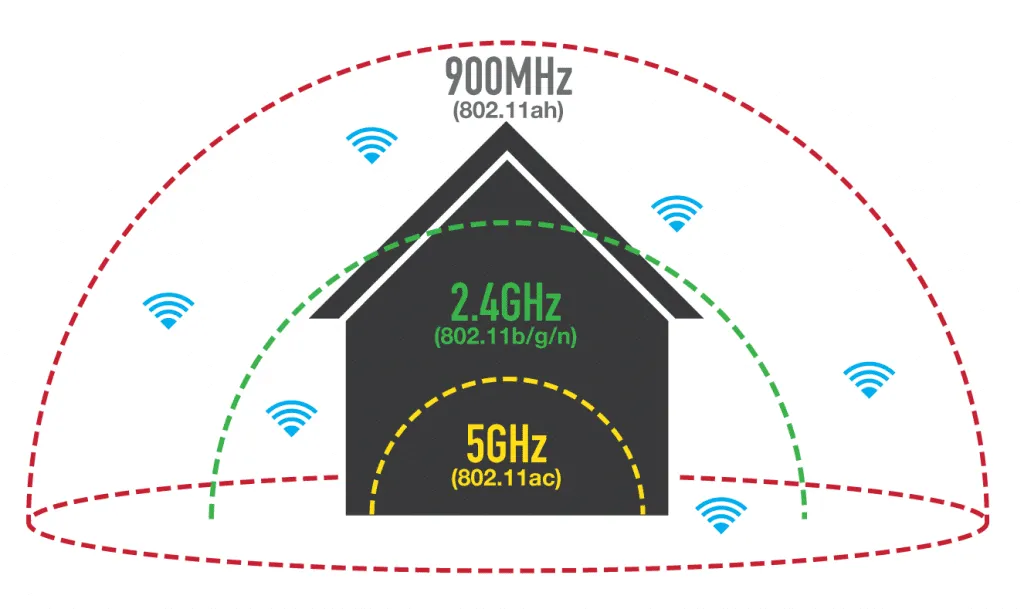 На какое расстояние действует Wi-Fi роутер: радиус действия