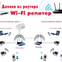 Настройка роутера Asus в качестве репитера (режим повторителя Wi-Fi сети)