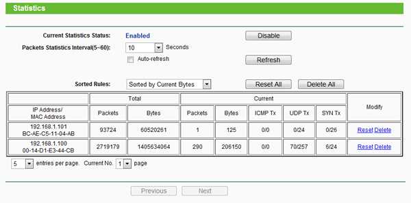 Настройка TP-Link TL-MR3420: краткий обзор и инструкция пользователя